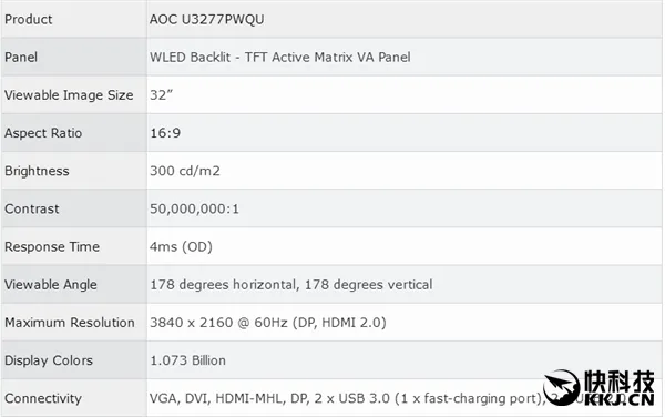 3400元！AOC发布32寸4K显示器：178度可视、VA面板
