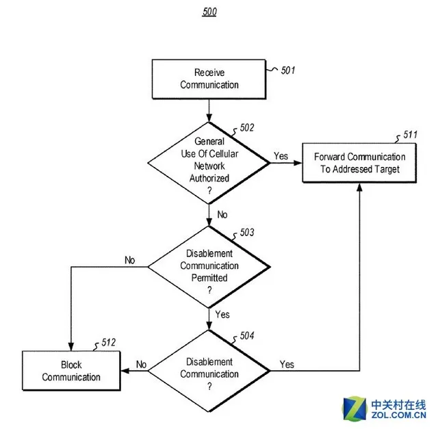 微软注册专利为Win10电脑添加追踪功能