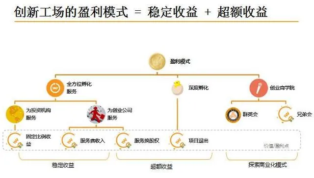 要做中国版YC？看看挂牌新三板的创新工场如何赚钱