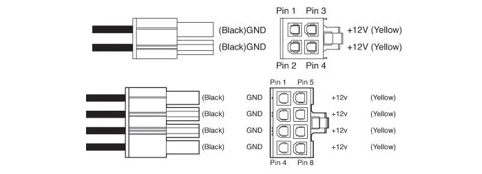 超能课堂(81)：电源中的+12V/+5V/+3.3V都给哪些硬件供电？