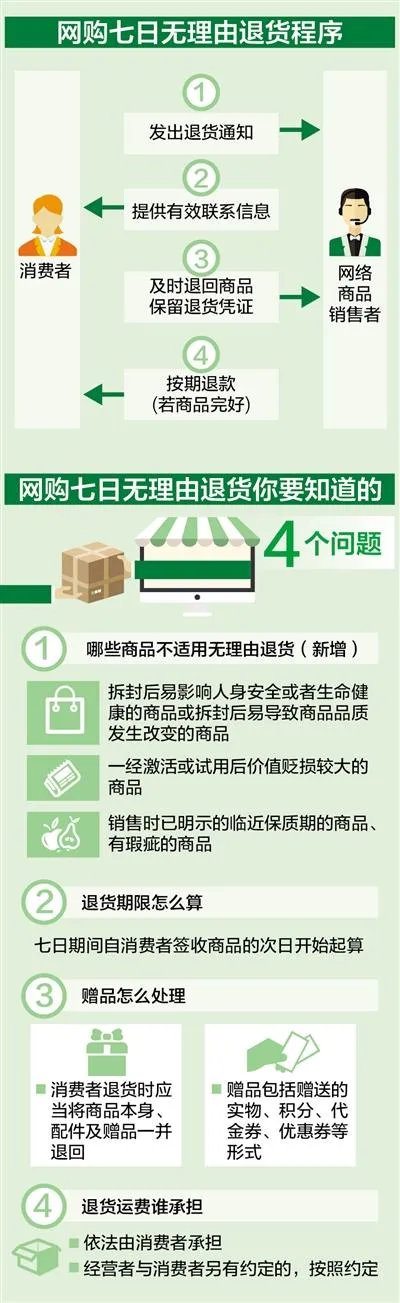 3月15日新规实施：网购要退货 可以这样做