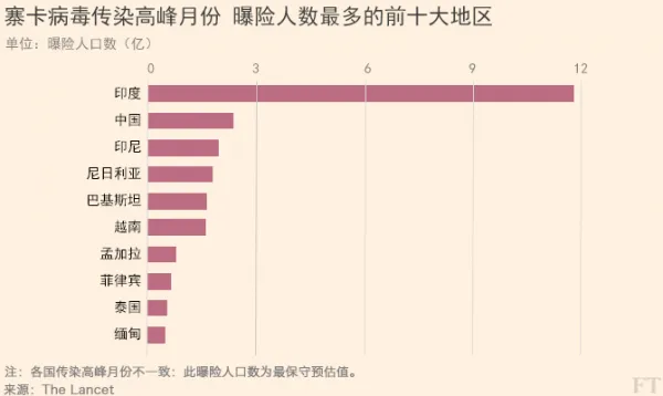 报告显示寨卡疫情正向亚洲扩散