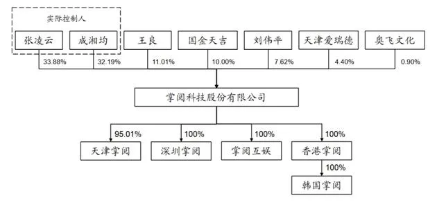 掌阅科技上交所IPO首发过会：2016年营收近12亿元