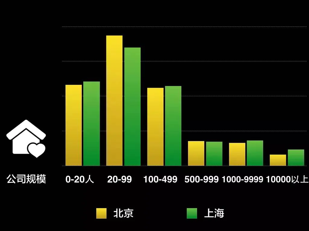 北京程序猿跟上海产品狗搞异地恋，怎样才能不折腾？