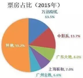 冯小刚王思聪因潘金莲开撕：背后竟藏10亿赌局