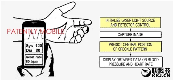 三星黑科技：手机一照 便知血压、心率