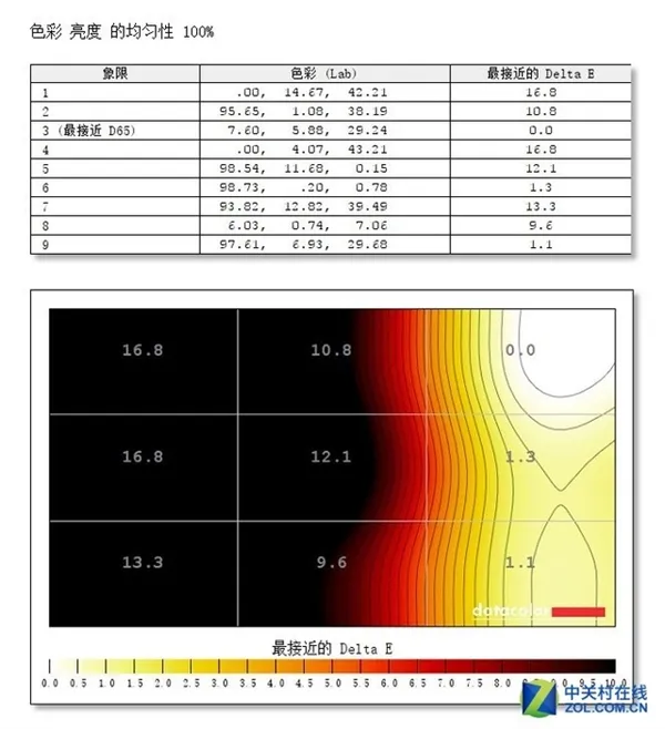 贪便宜399元买了台27英寸显示器：测试后给跪