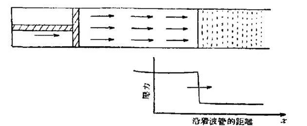 年过了鞭炮都放完了，你却不知道激波是个啥？