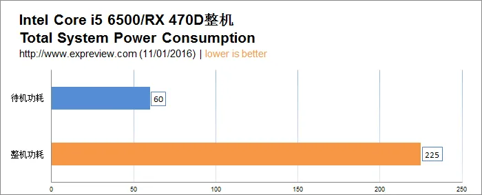 武极i5 6500/RX 470D整机硬件分析与测试，内有劲爆福利!