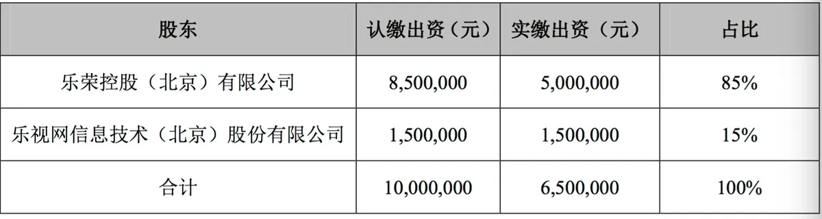 乐视商城OUT:乐视网减少负债14亿 左手倒右手的把戏？