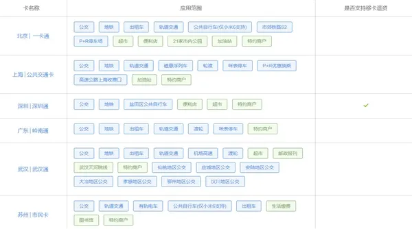 坐公交地铁超方便！小米6已支持深圳通：还能移卡退资