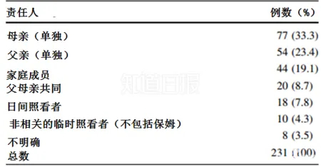 悲！为何那么多孩子被忘在车里活活热死？