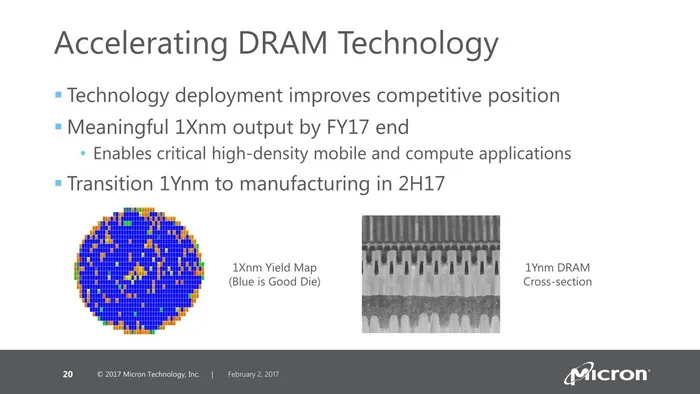 美光内存、闪存路线图：64层3D NAND、QLC、GDDR6