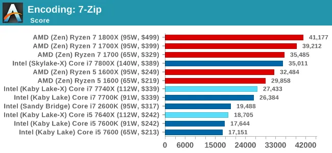 Kaby Lake-X的推出意义何在？成就单线程之王