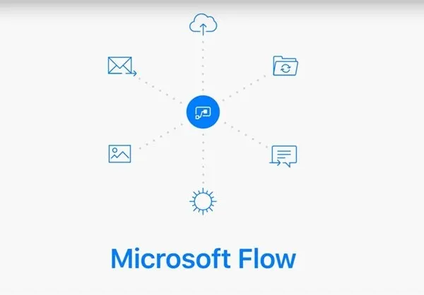 企业版IFTTT：Microsoft Flow现已正式面向公众开放