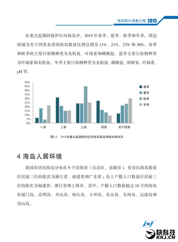 国家海洋局：我国共有海岛1.1万多个