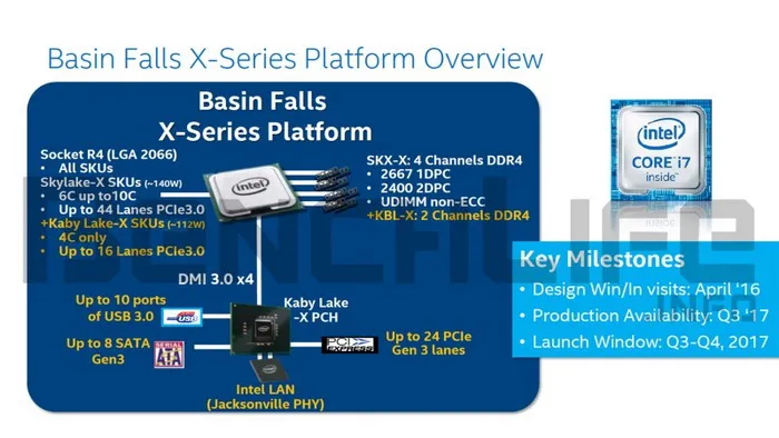 Kaby Lake-X、Skylake-X明年8月份发布，LGA2066接口来了