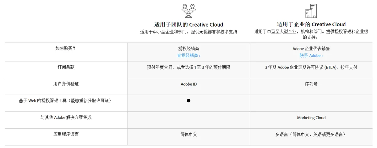 Adobe Creative Cloud重返中国，但盗版依然是他的“心头之痛”