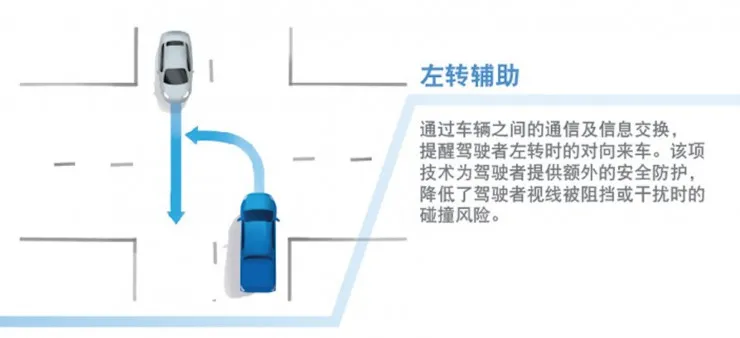 福特首秀辅助驾驶技术：能将通勤时间缩短20分钟