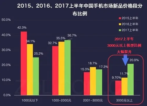 “不太魅族”的魅族Pro7 与黄章的梦想机