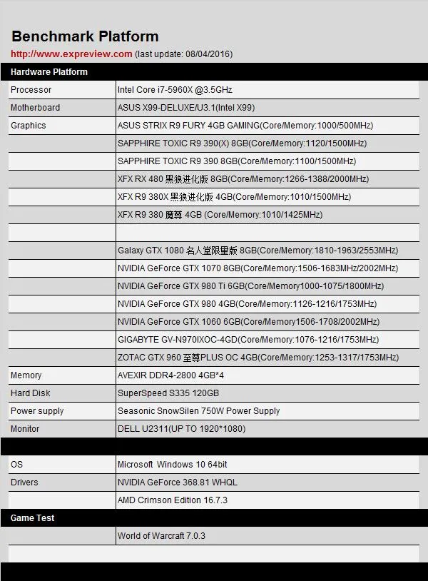 《魔兽世界：军团再临》前夕硬件需求测试 恶魔猎手初露