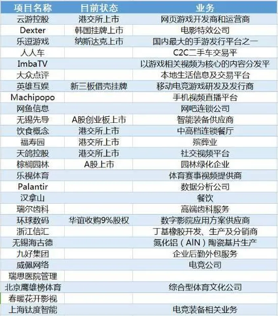 投资个餐厅一天就能赚2.66亿元？王思聪的钱咋就来得那么容易！