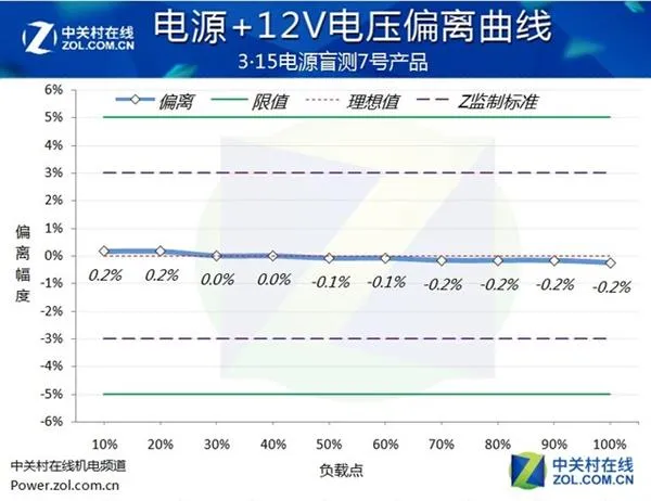 吓人！市面主流PC电源盲测：居然当场爆炸