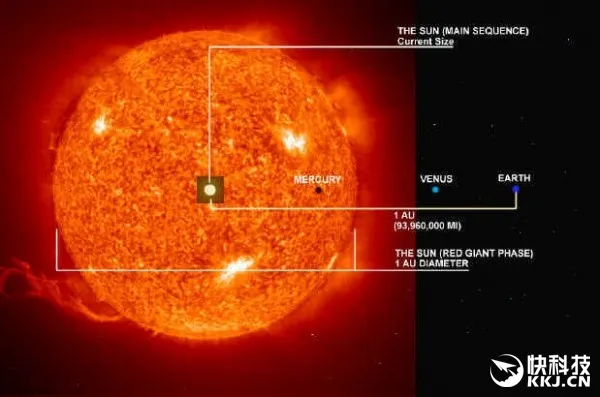 地球最终以这种方式毁灭：被太阳烤焦