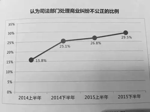 亚布力企业家调查：发展信心指数连续走低