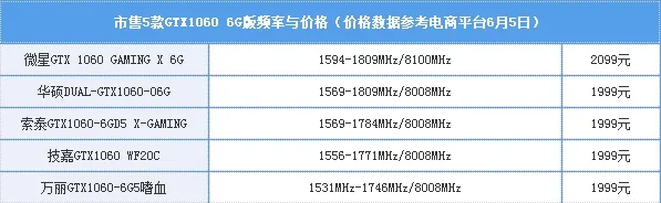 如果不说 99%都以为它是山寨的显卡品牌