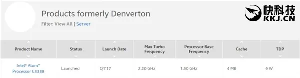 Intel Atom处理器BUG败露：大客户思科搭进去8个亿