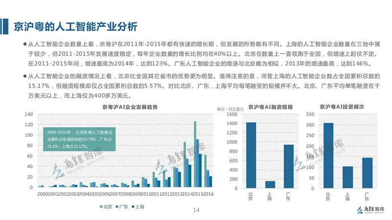 精华解读：全球人工智能发展报告（2017）框架篇