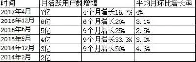 育儿宝为何被称之为中国“宝宝版Instagram”