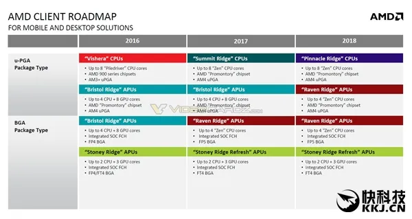 AMD Zen二代CPU/全新APU齐曝光：Intel真坐不住了