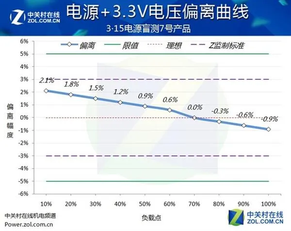 吓人！市面主流PC电源盲测：居然当场爆炸