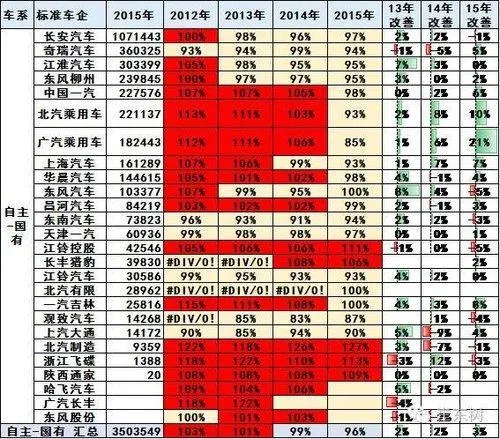 2015中国乘用车油耗榜：德系日系占优