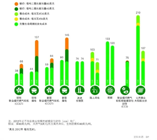 油价暴跌仍疯狂开采 地球会被抽干吗？