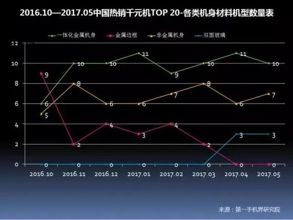 中国畅销千元机报告：华为OV领先 金立第4