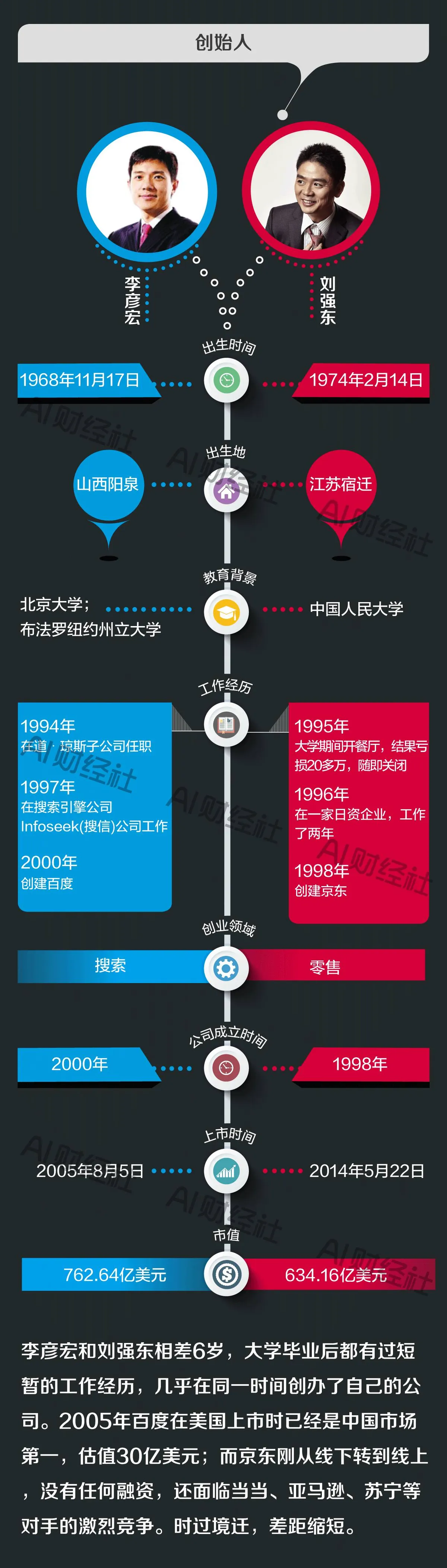 图解百度京东市值之争：一场关公战秦琼的纸面富贵