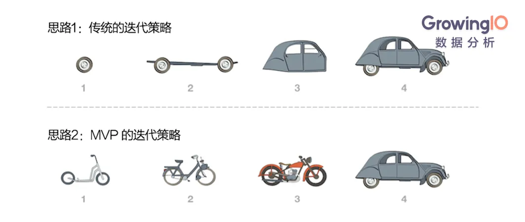 深度解读｜微信教父张小龙所说的敏捷开发