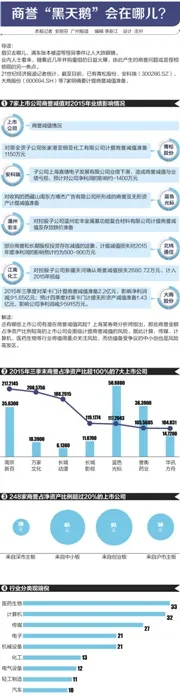 并购连遭减值冲击 蓝色光标50亿商誉孰为泡影