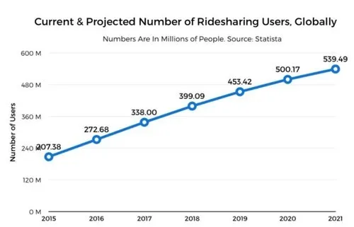 滴滴能否击败Uber 赢得全球拼车市场？