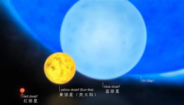 宇宙最大恒星能有多大？太阳宛如一粒尘埃