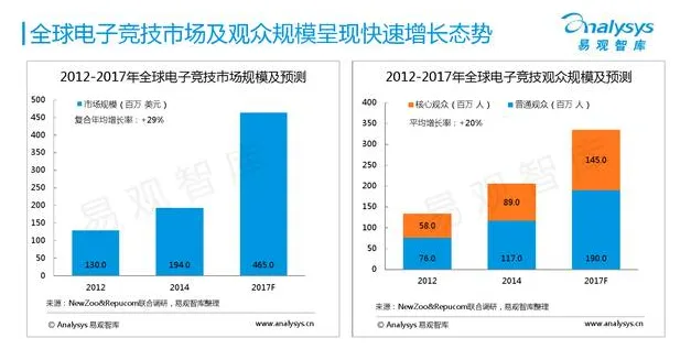 对话WCA李燕飞：电竞教育和大众化将成为发展趋势