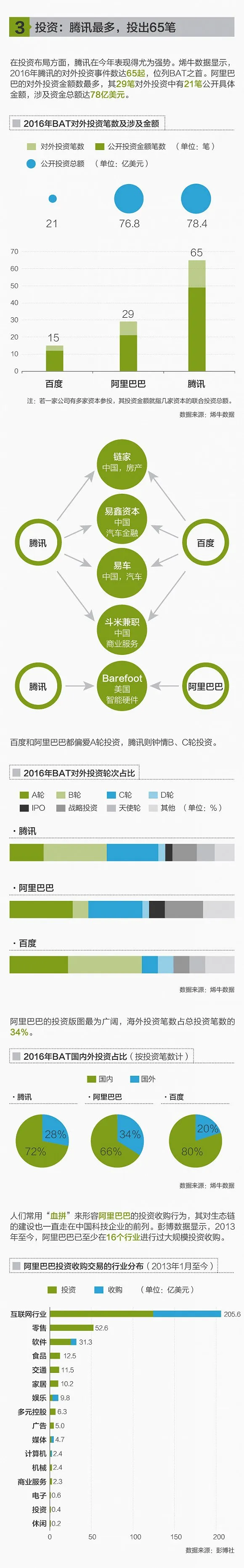 图解：2016年的BAT成了TAB 腾讯领先百度垫底