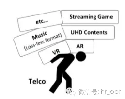 从Facebook的5G计划, 看多少通信人会失业？