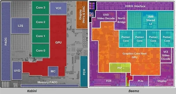 AMD：安全协处理器绝对不会开放！黑客无法攻破