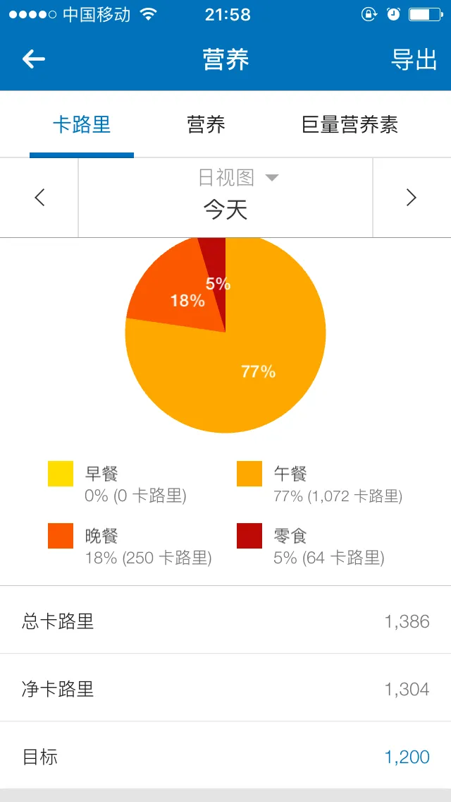 [图表]你能否节食成功竟能从社交媒体上发布的内容看出