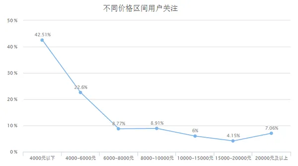 数说家电：传统家电品牌依旧保持领先地位？