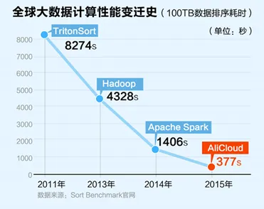 3万亿背后 阿里巴巴正在造一台全球通用计算机